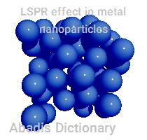 lspr effect in metal nanoparticles